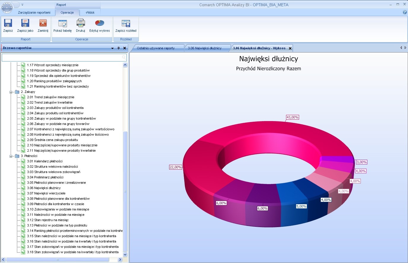 Comarch ERP Optima Business Intelligence - Wykres