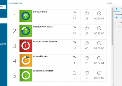 Comarch WMS Zarządzanie Pracownicy