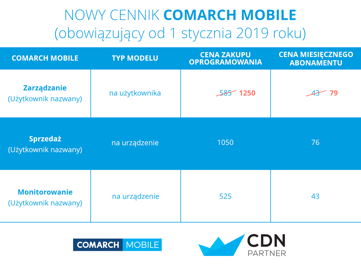 Nowy cennik Comarch Mobile