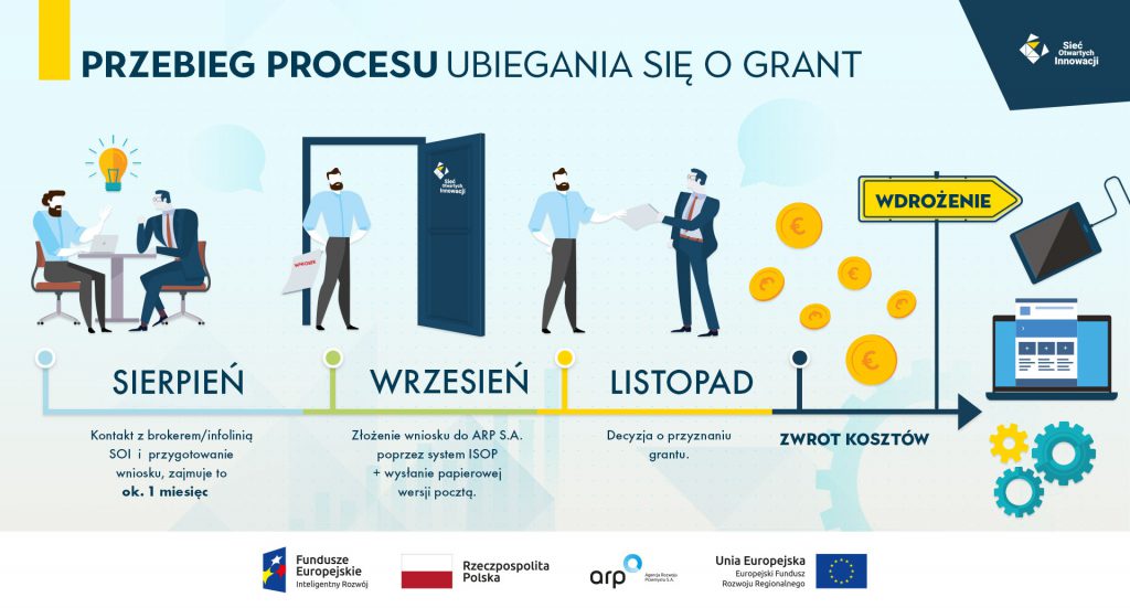 Oś ubiegania się o grant