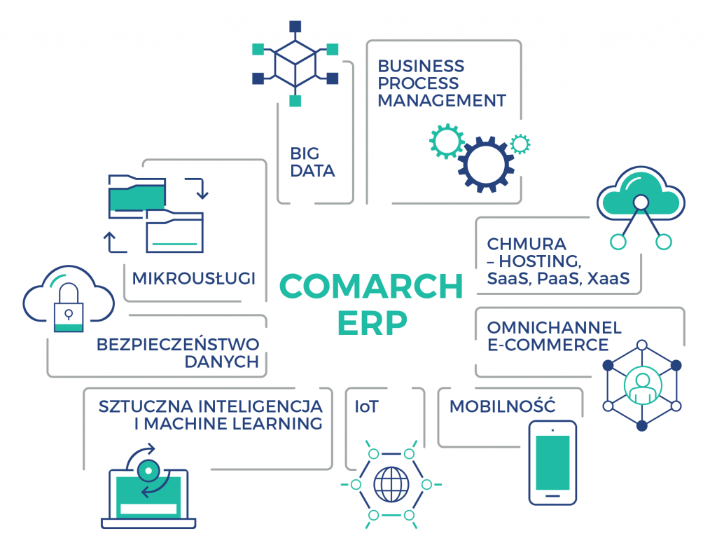 Comarch CEE