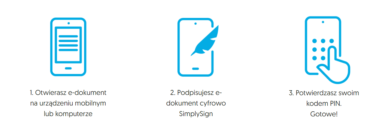 Trzy kliknięcia do podpisania planów projektowych z Simply Sign